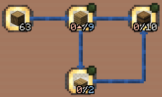 gauge follow demand barrel example